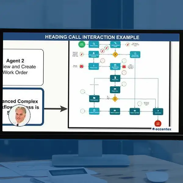 Genesys and Eccentex Business Apps